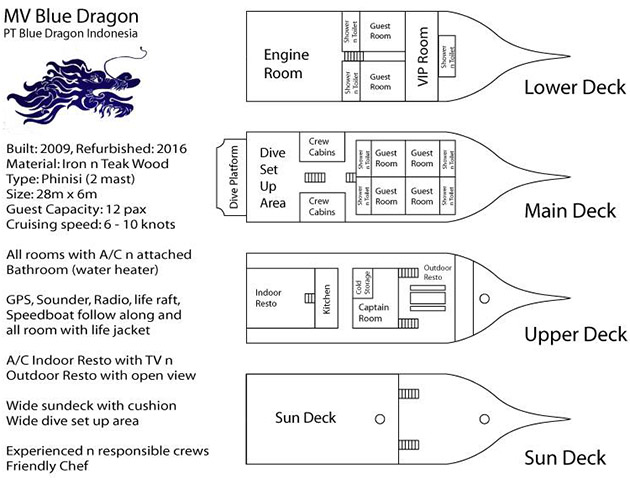 Blue Dragon Liveaboard Specification