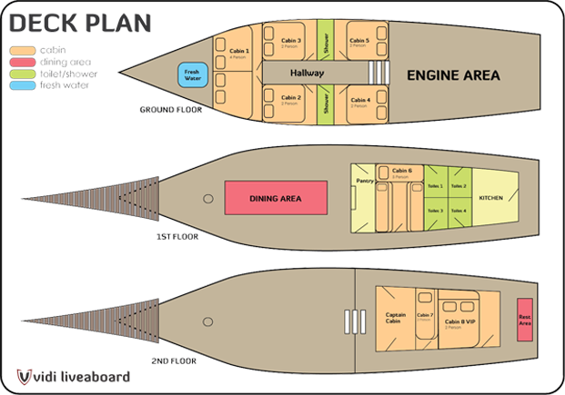 Vidi Phinisi Liveaboard